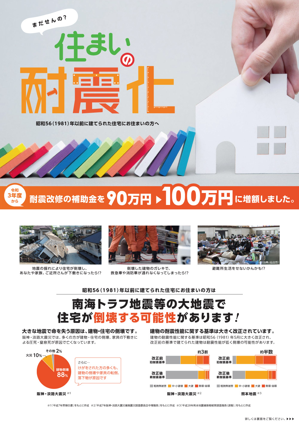 耐震改修工事に対する補助金を 100万円に増額しました お知らせ 香川県住宅耐震ポータルサイト